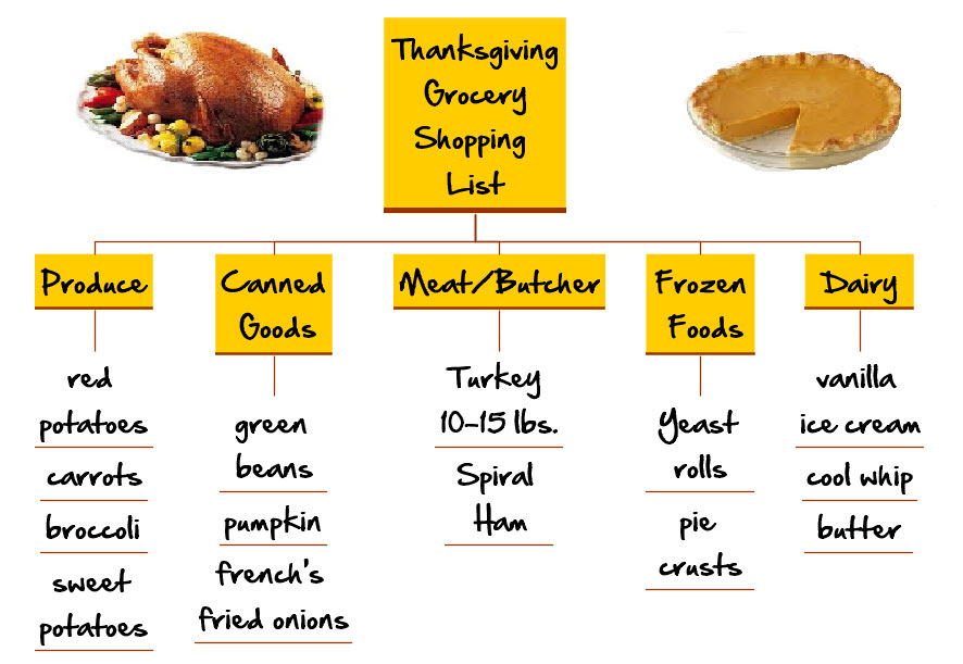 Thanksgiving shopping 2